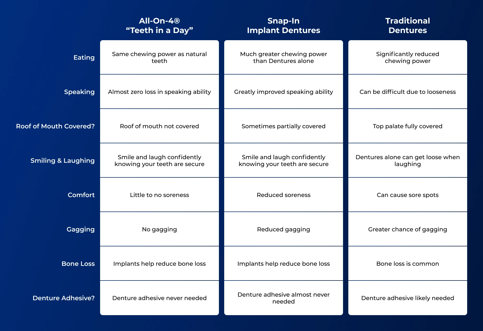 dental implants vs dentures